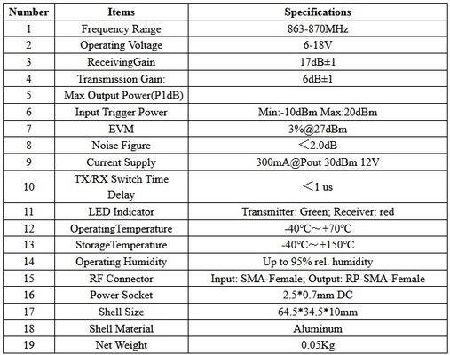 Υψηλής ακρίβειας 868MHz 915MHz Super Drone ενισχυτής με 6-18V λειτουργική τάση